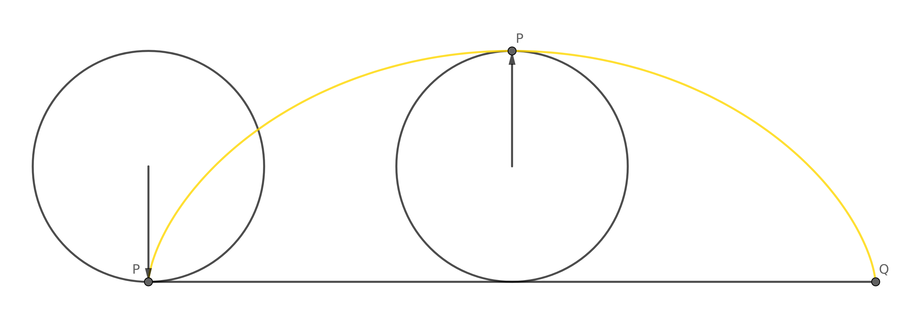 Construção geométrica completa de um ciclo de um ciclóide simples.