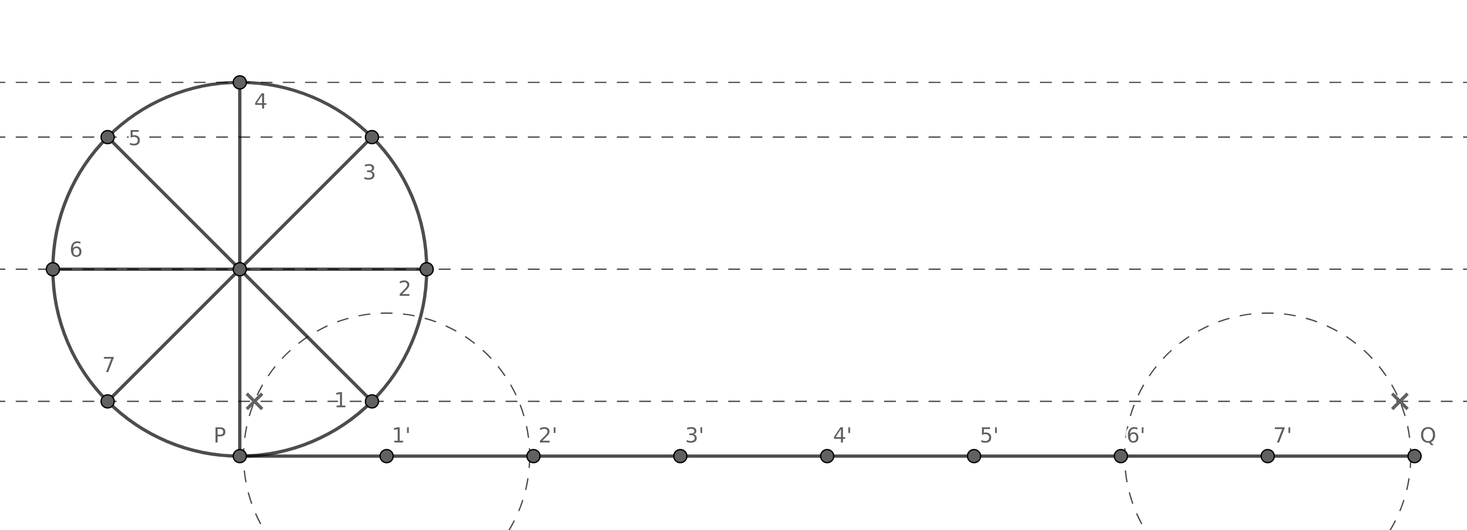 Primeiros pontos da curva