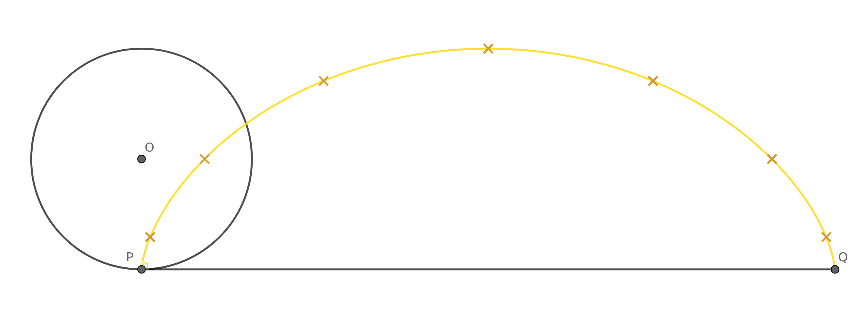 Construção completa da ciclóide