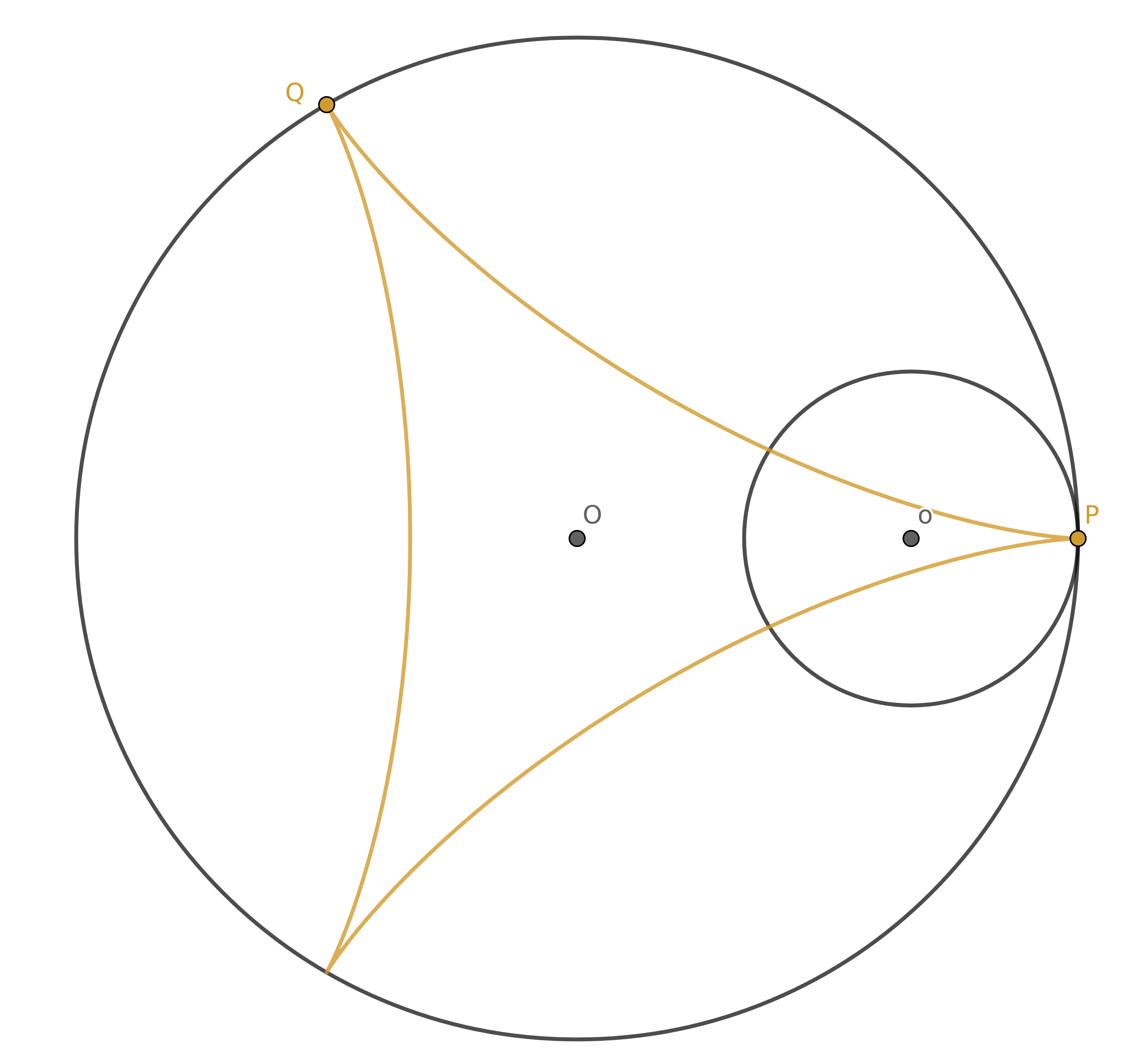 Três ciclos completos de uma hipociclóide simples