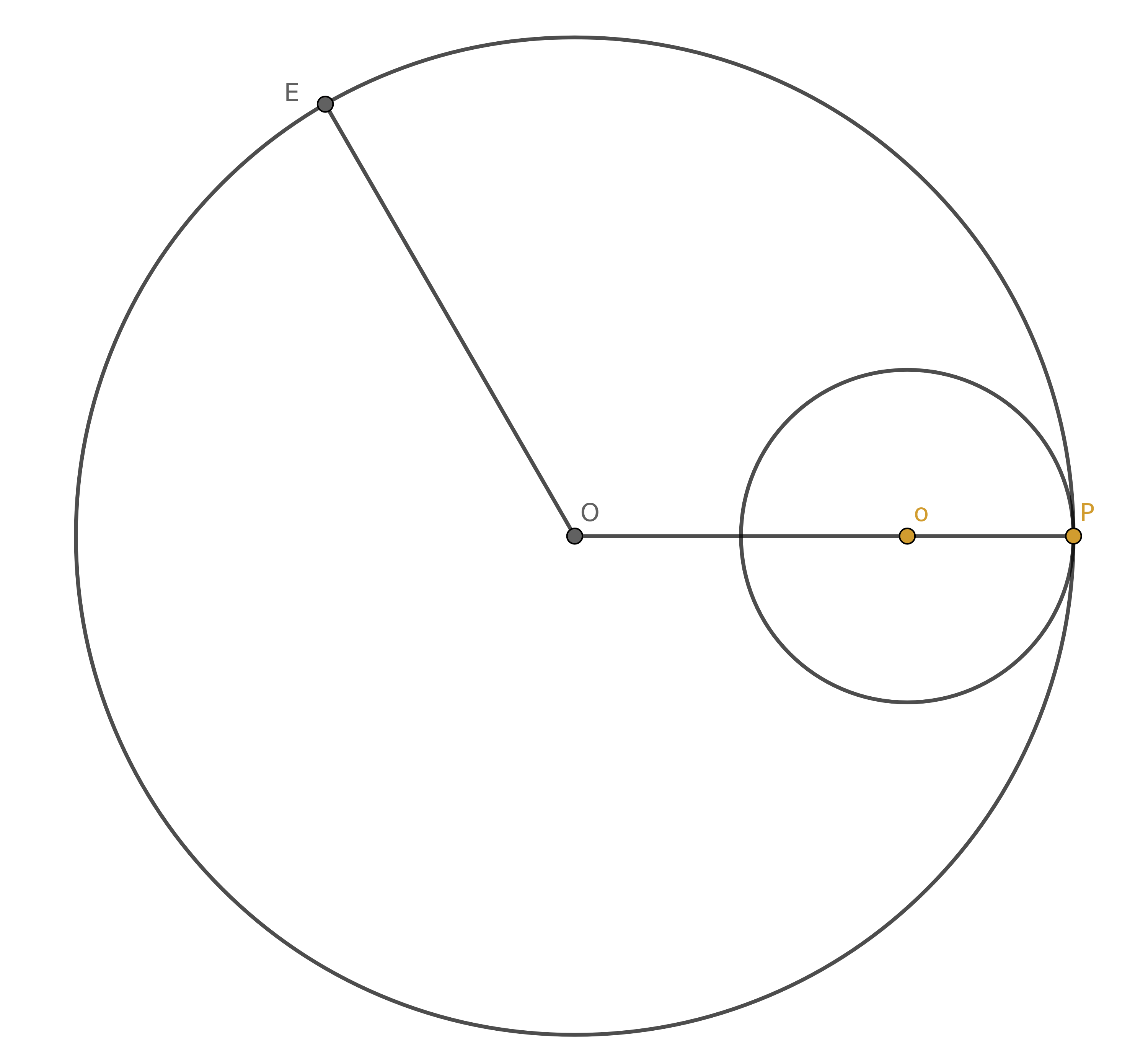 Arco de 120º que delimita o primeiro ciclo