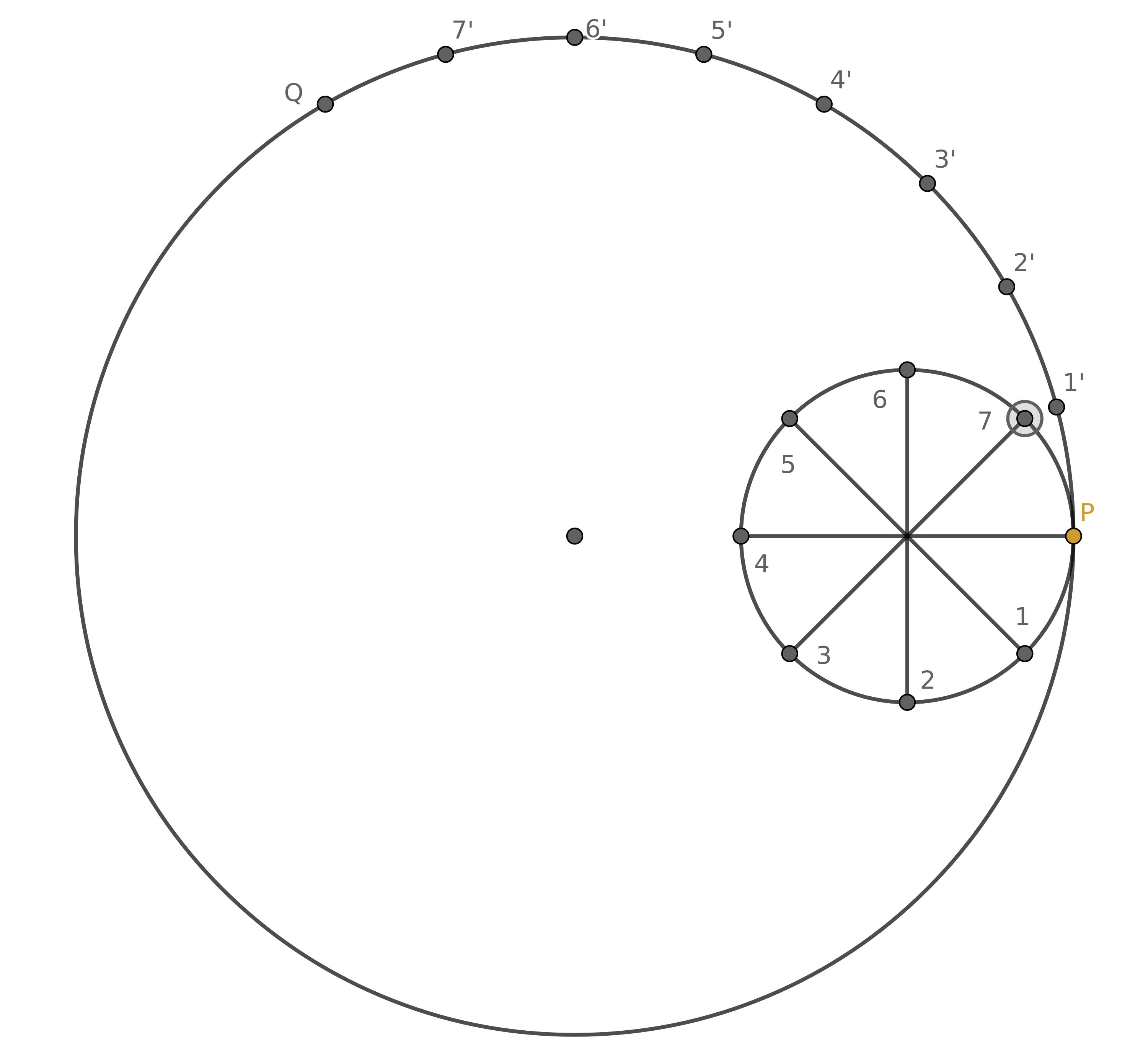 Divisão da circunferência menor em 8 partes iguais